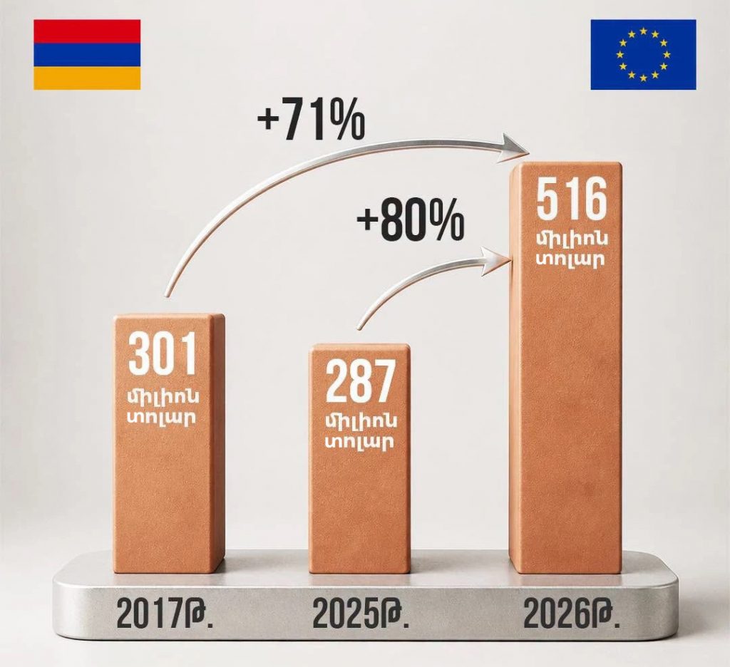 ԵՄ արտածում copie