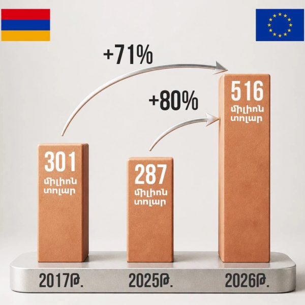 ԵՄ արտածում copie