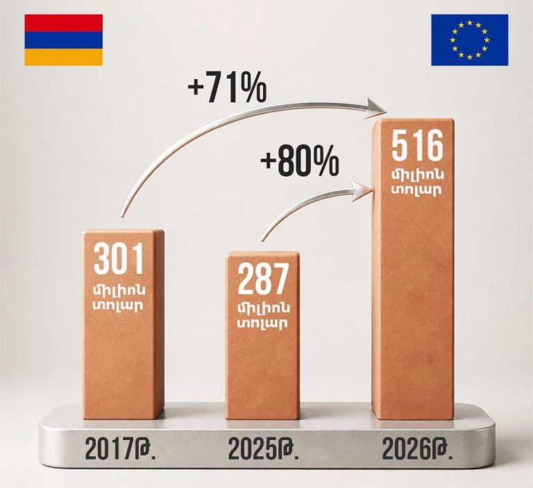 ԵՄ արտածում copie