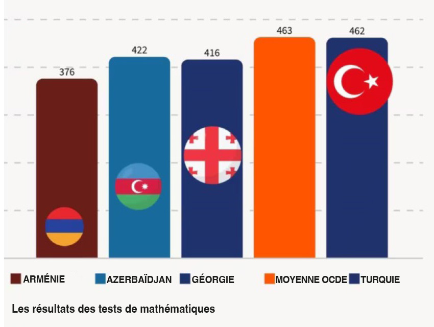 Education Mathematiques