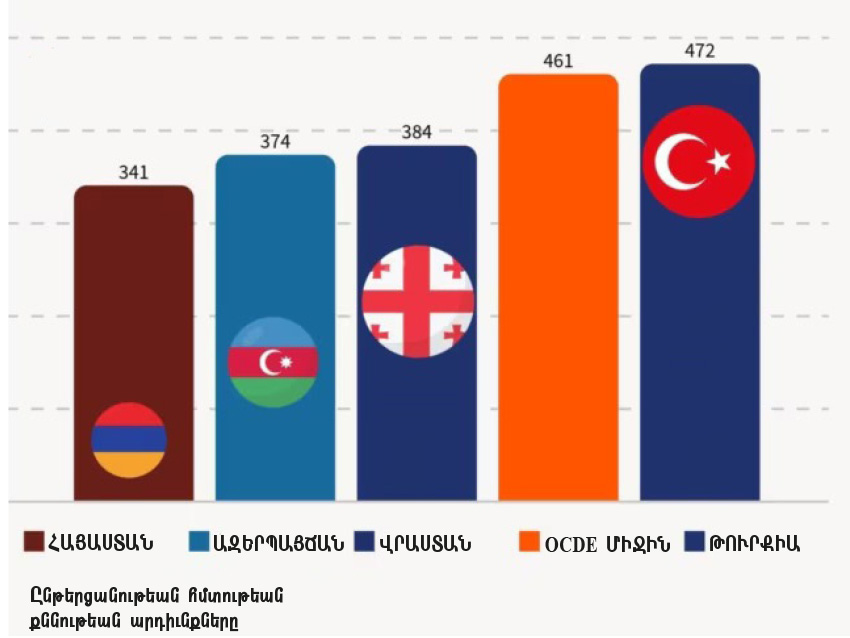 Ընթերցանութիւն
